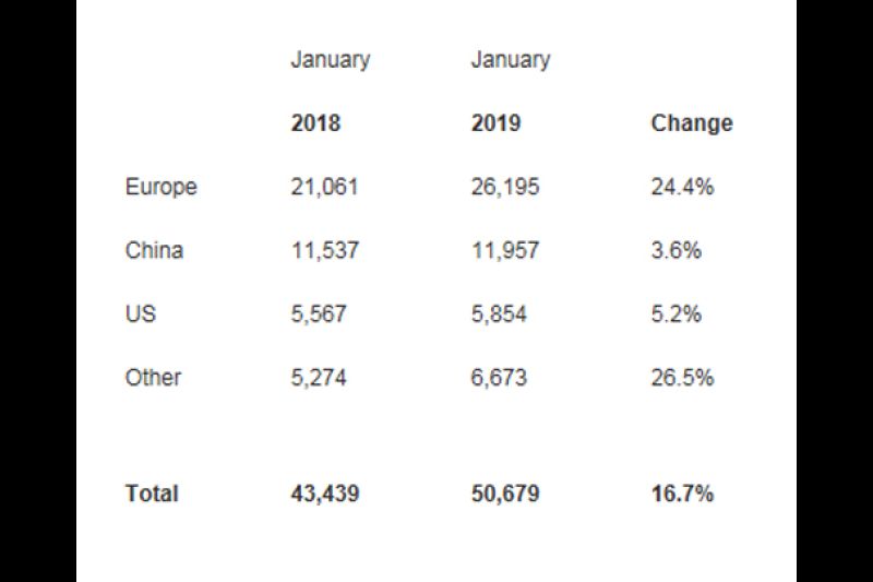 Ventas mundiales de Volvo Cars en enero de 2019. Fuente: Volvo Cars.
