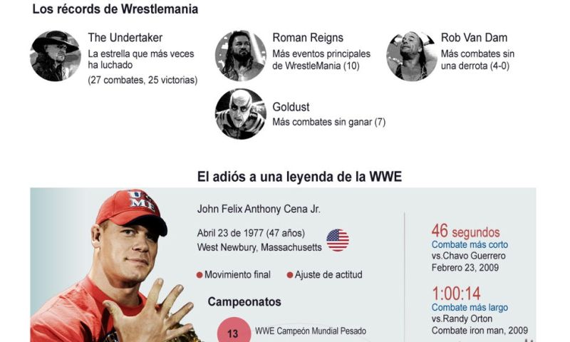 Wrestlemania 41º, la despedida de John Cena de la lucha libre 01200425