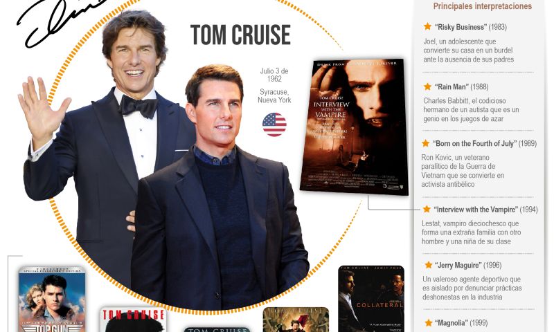 Tom Cruise: 60 años de un peso pesado de Hollywood 01 030722