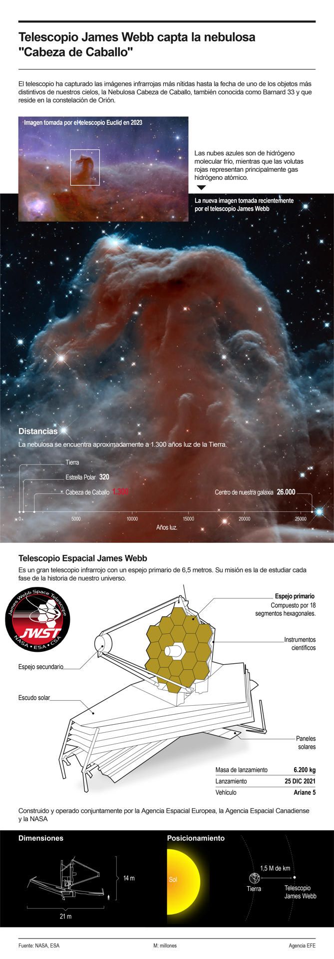 Telescopio James Webb capta la nebulosa "Cabeza de Caballo" 01 010524