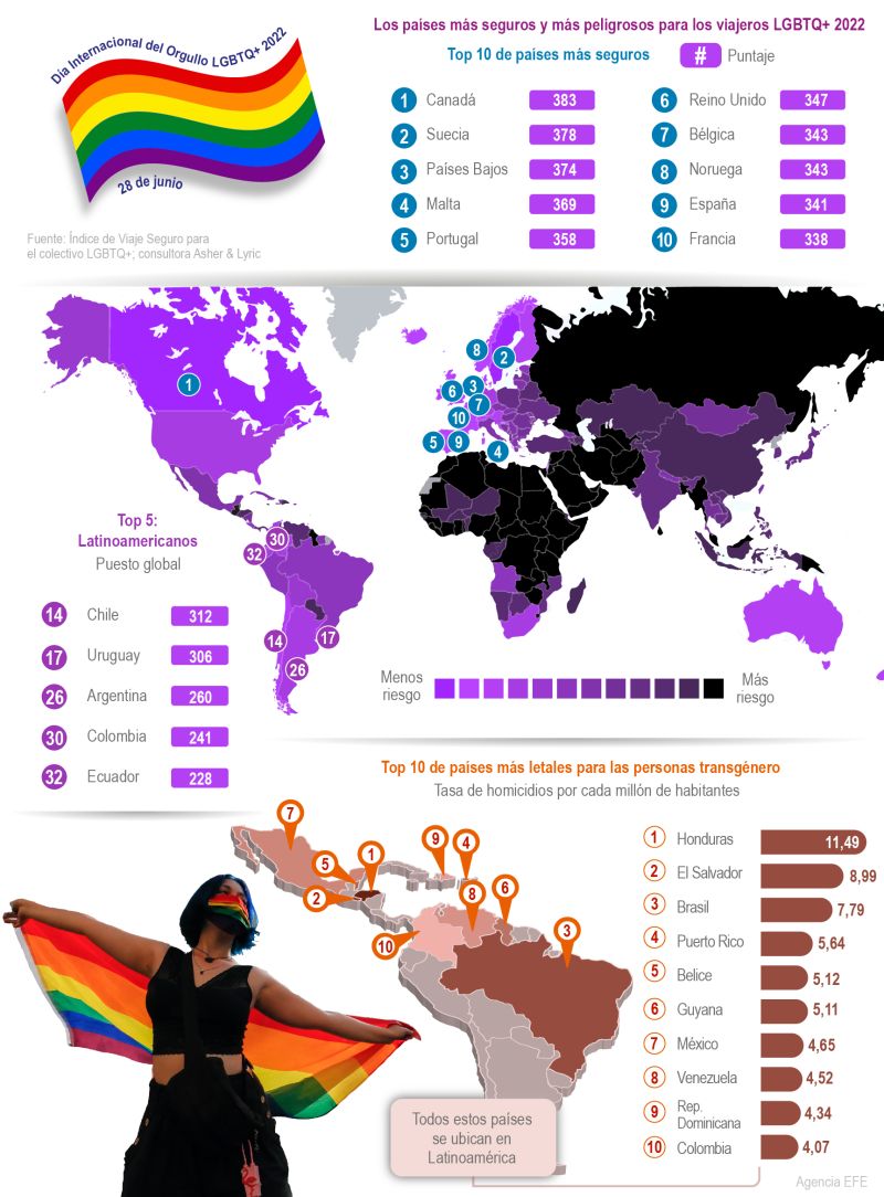 Día Internacional del Orgullo LGBTQ+ 2022 01 250622