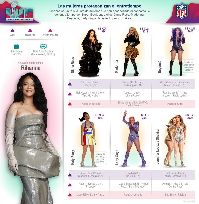 Super Bowl LVII: Las mujeres protagonizan el entretiempo 01 110223