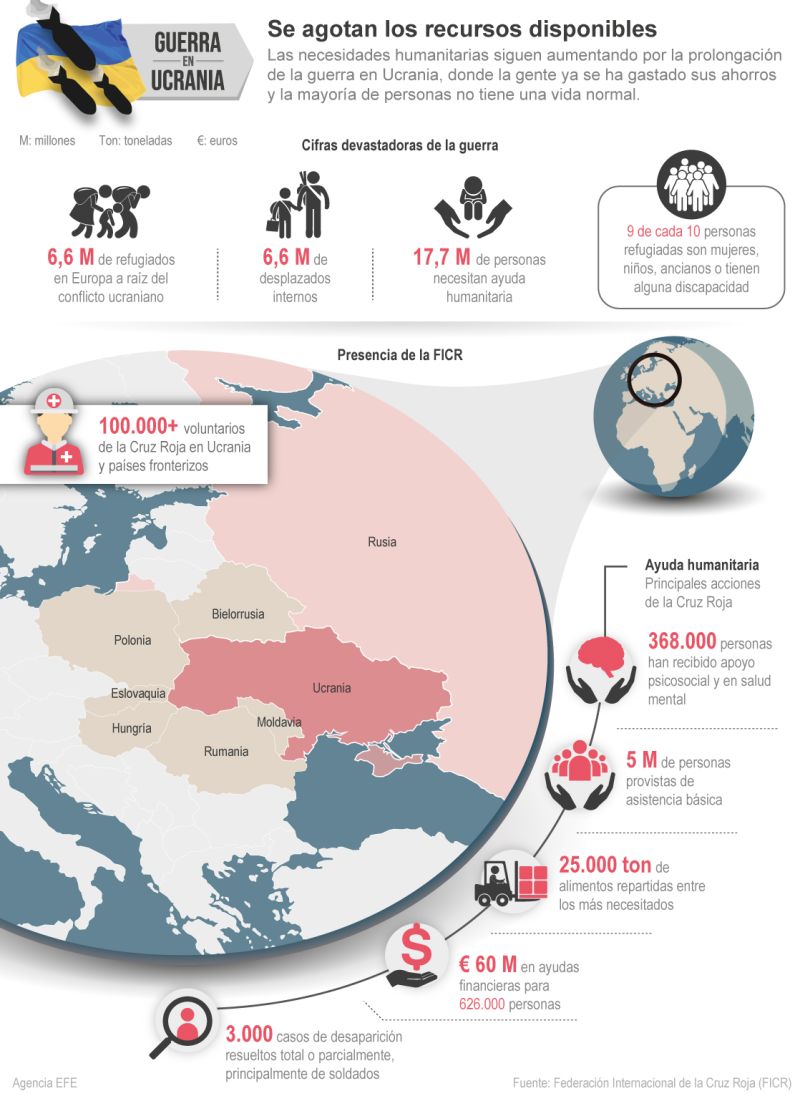 Guerra de Ucrania: Se agotan los recursos disponibles 01 250822