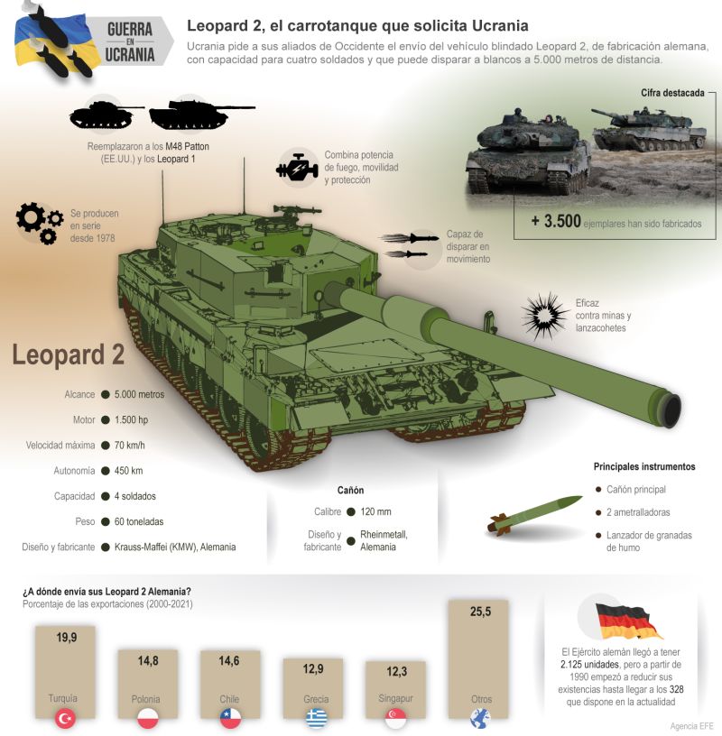 Leopard 2, el carrotanque que solicita Ucrania 01 230123