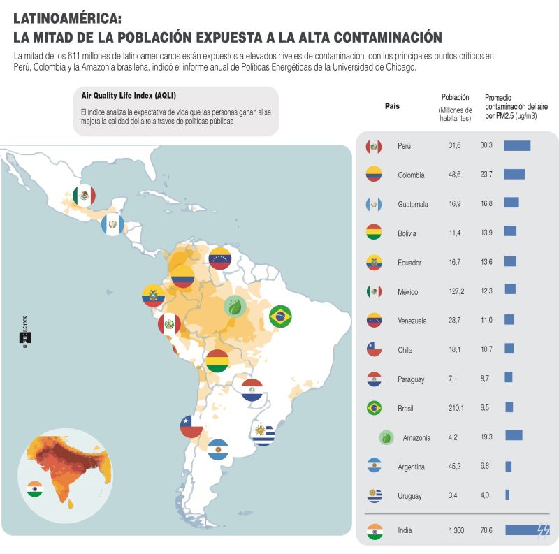 Latinoamérica + Contaminación 050921