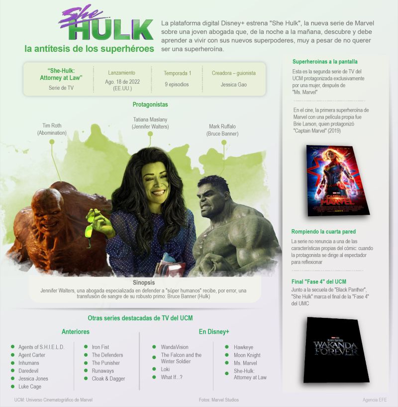“She Hulk”: la antítesis de los superhéroes 01 210822
