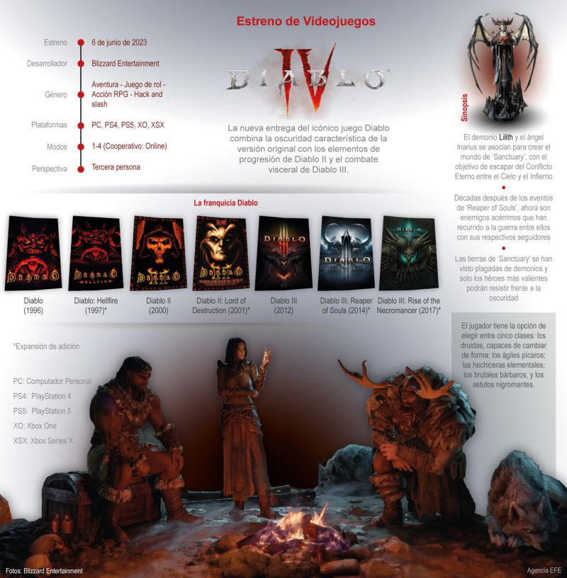 Estreno de Videojuegos: Diablo IV 01 040623