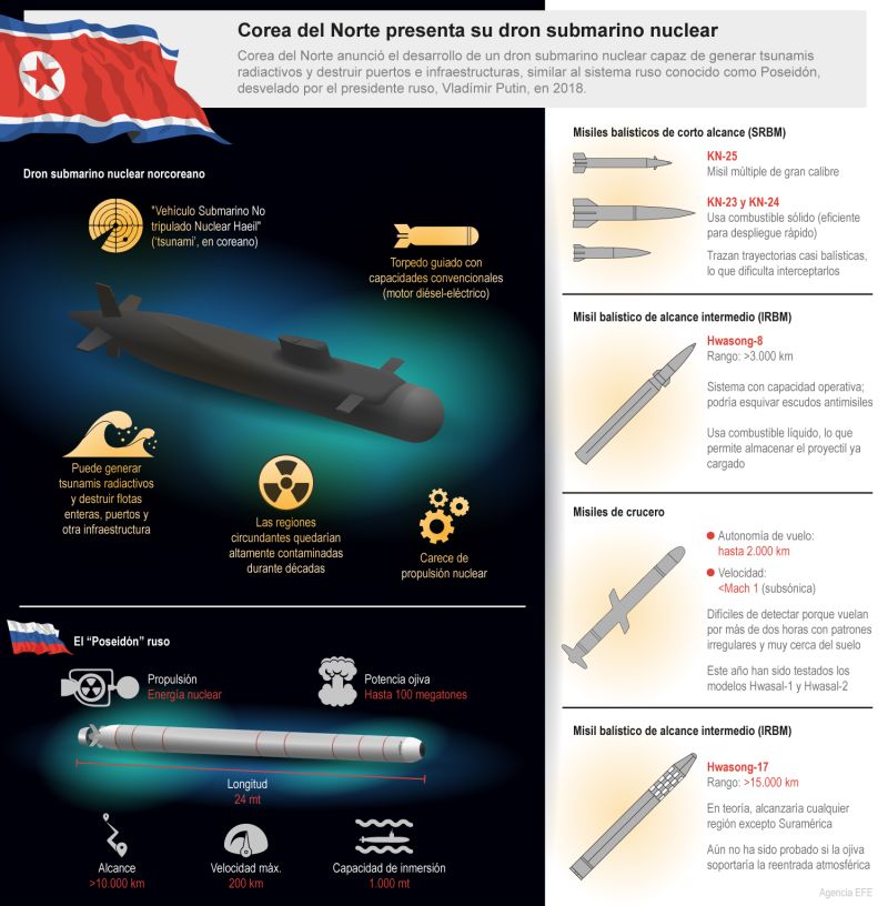 Corea del Norte presenta su dron submarino nuclear 01 250323