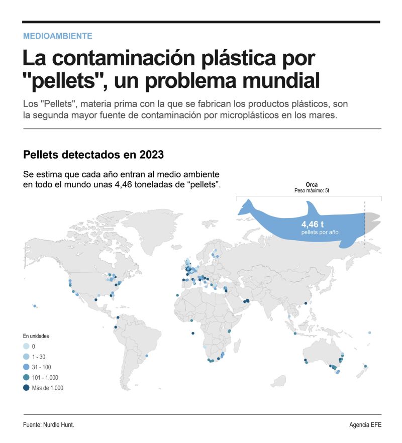 La contaminación plástica por "pellets", un problema mundial 01 150124