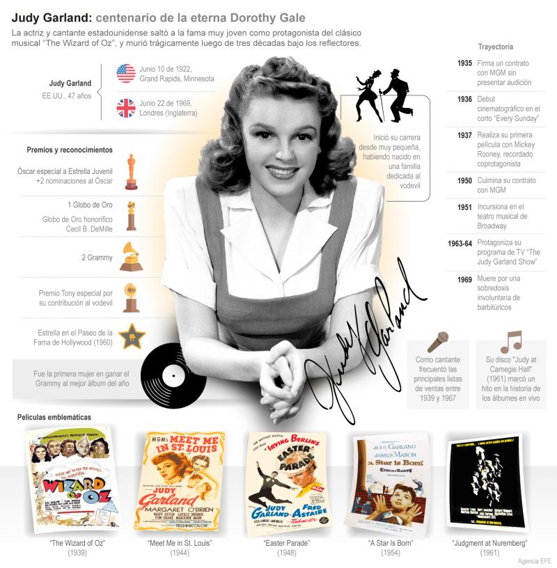 Judy Garland: el centenario de la eterna Dorothy Gale 01 120622