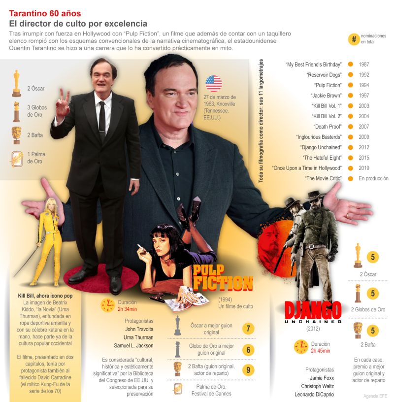 Tarantino 60 años: El director de culto por excelencia 01 260323