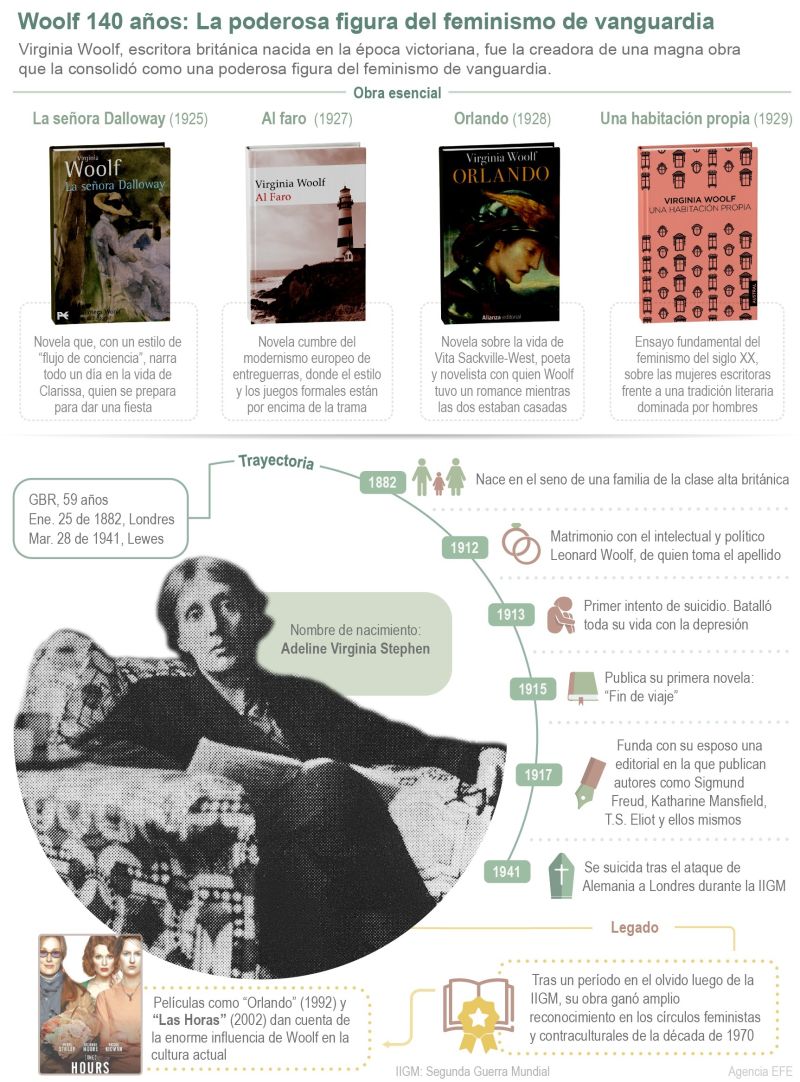 Woolf 140 años: la poderosa figura del feminismo de vanguardia 01 300122