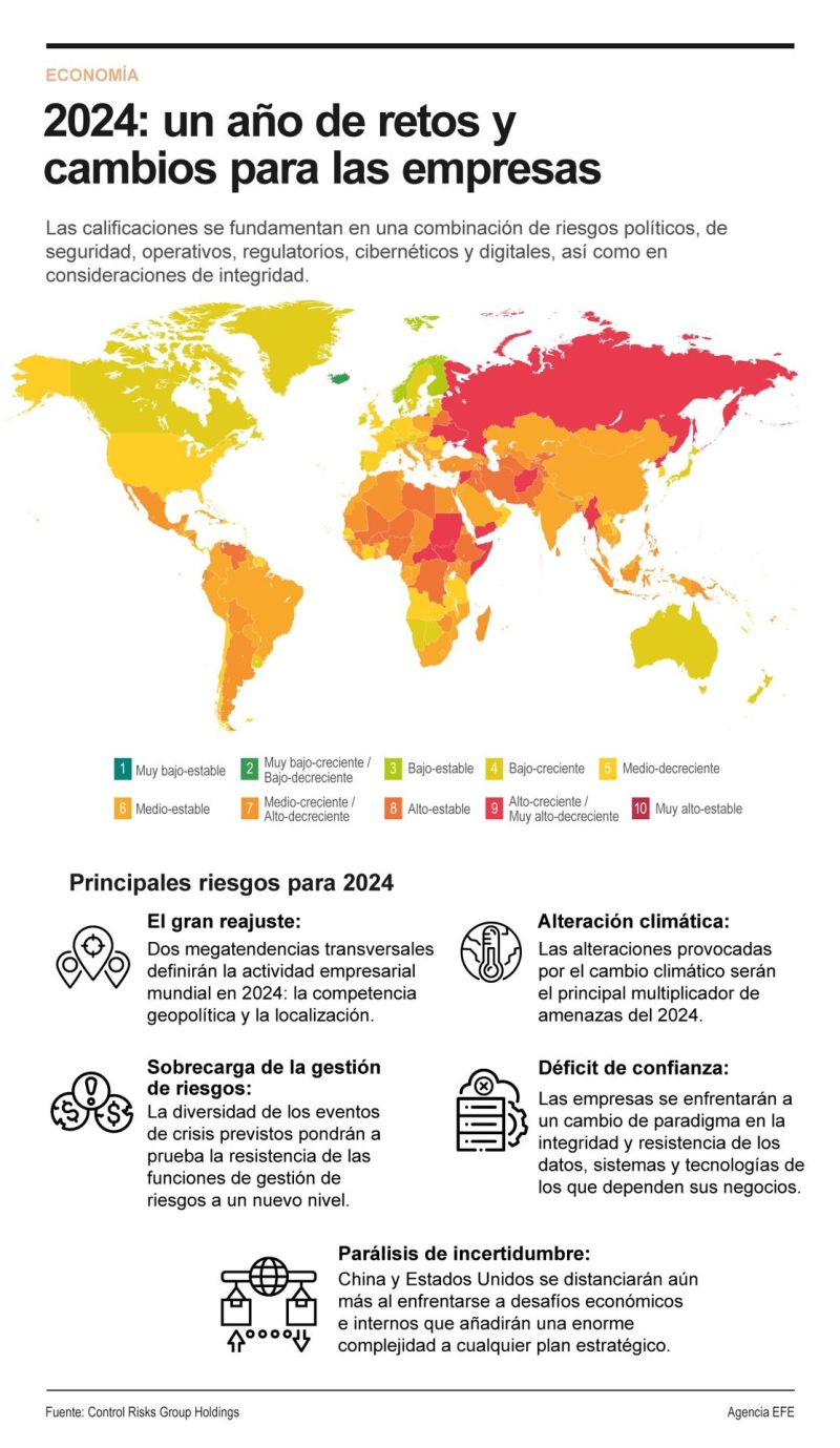 2024: un año de retos y cambios para las empresas 01 201123