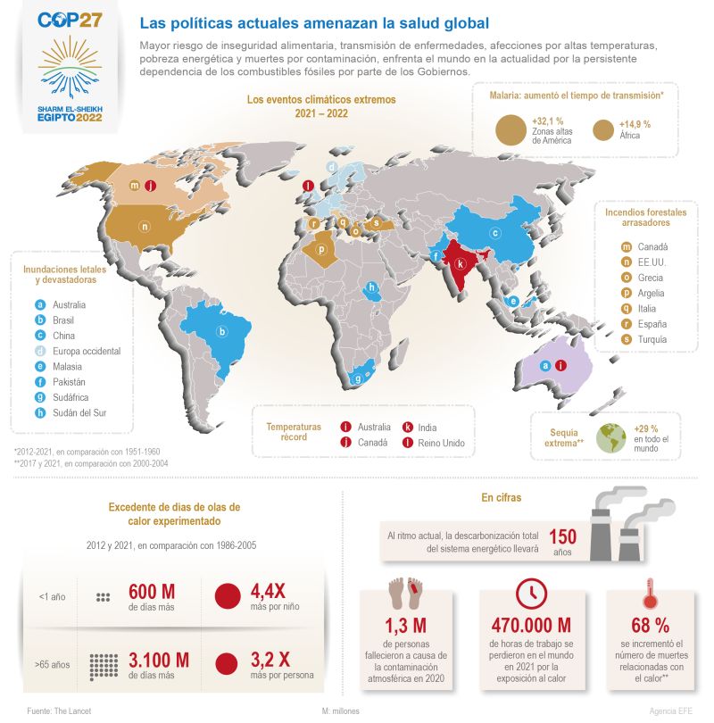 Las políticas actuales amenazan la salud global 01 271022