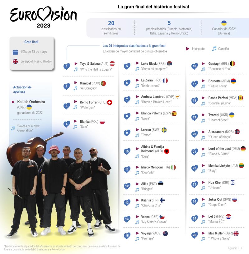 Eurovisión 2023 01 130523