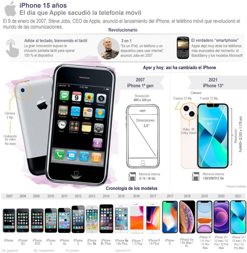 iPhone 15 años: El día que Apple sacudió la telefonía móvil 01 090122