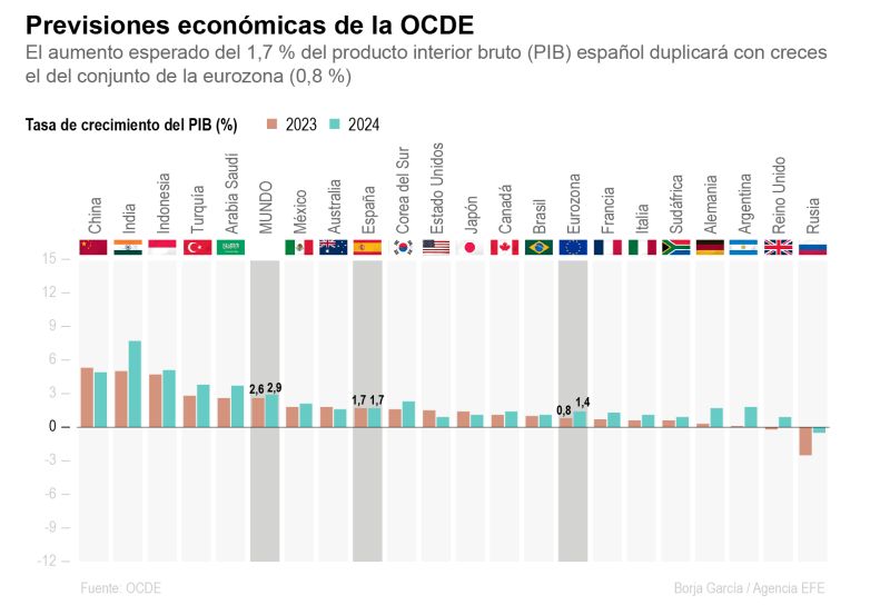 OCDE 01 170323