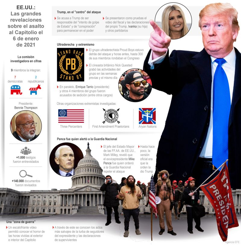 EE.UU.: las cinco grandes revelaciones sobre el asalto al Capitolio 01 110622