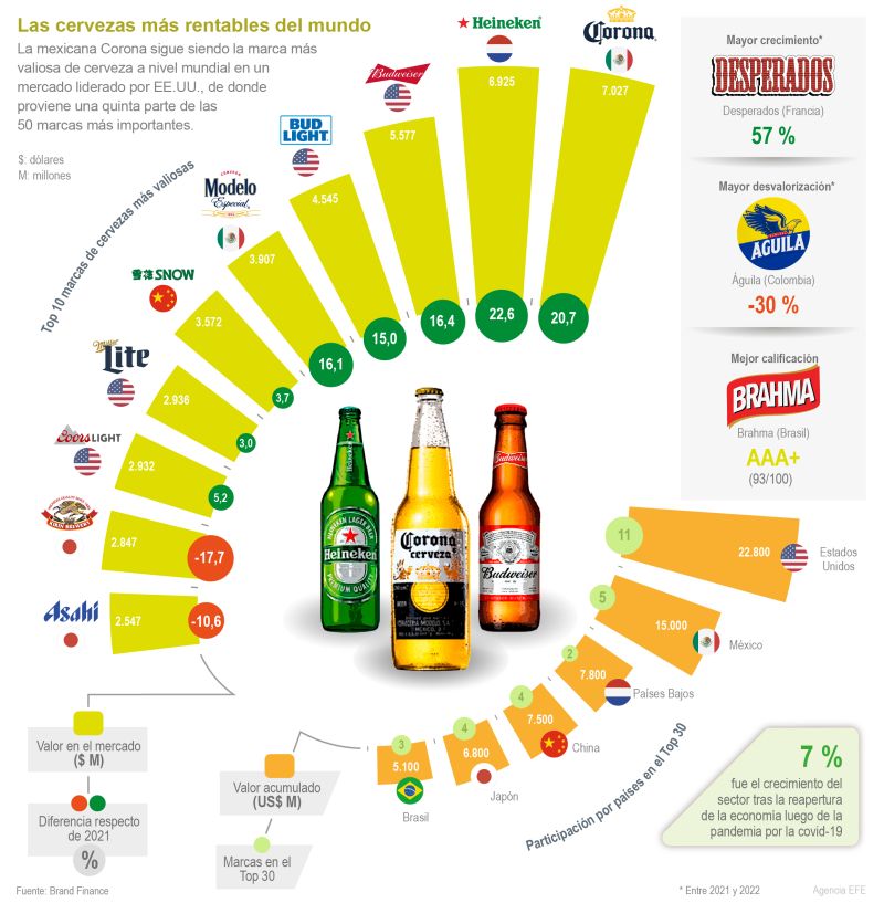 Las cervezas más rentables del mundo 01 300722