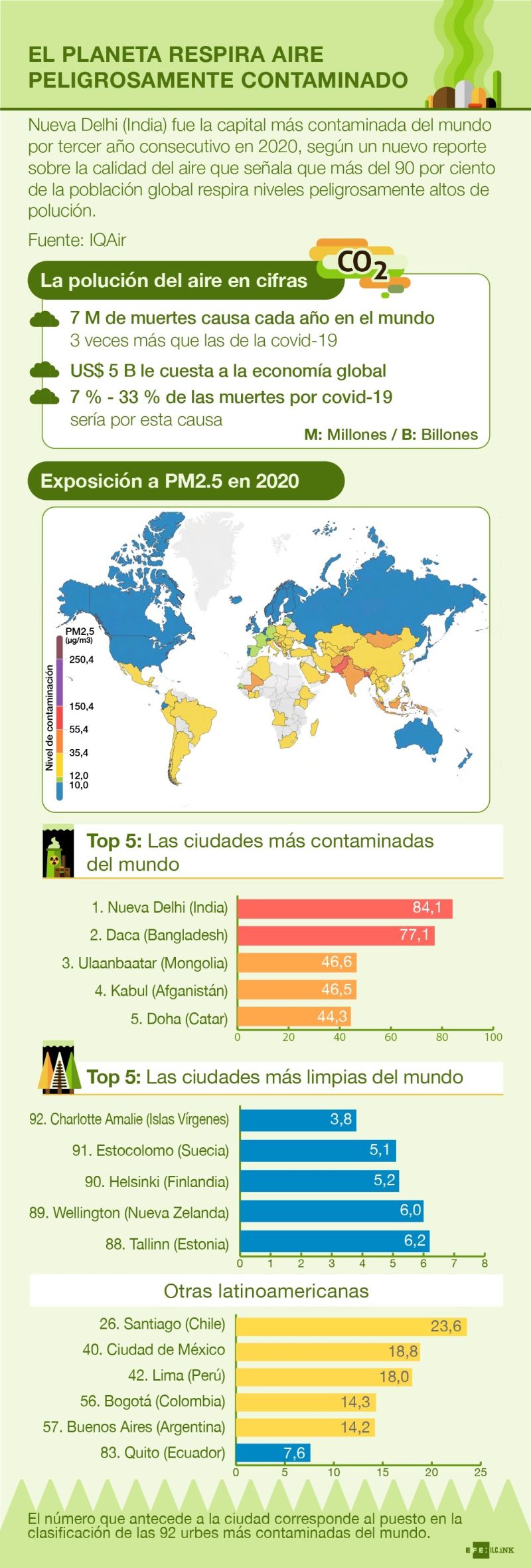 Planeta - Contaminación - 2021