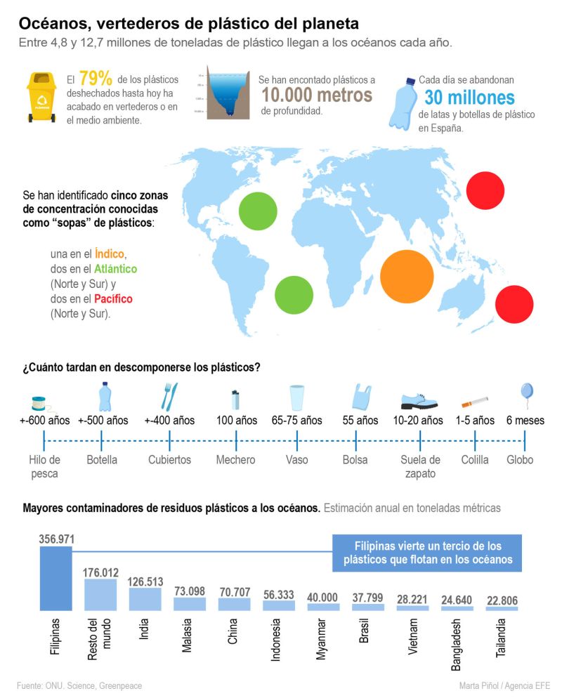 El 8 de junio es el Día Mundial de los océanos 01 070623