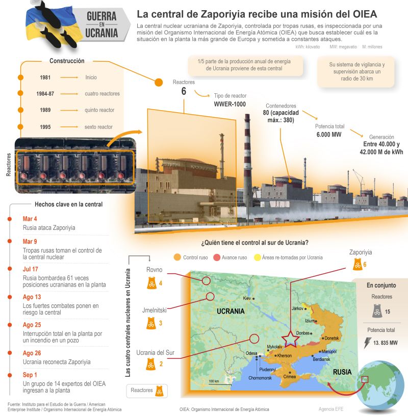 La central de Zaporiyia recibe una misión del OIEA 01 010822