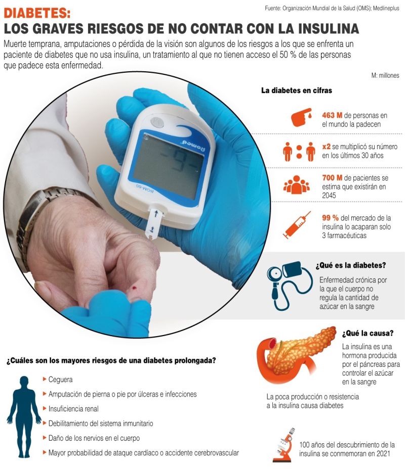 Diabetes - insulina - 2021