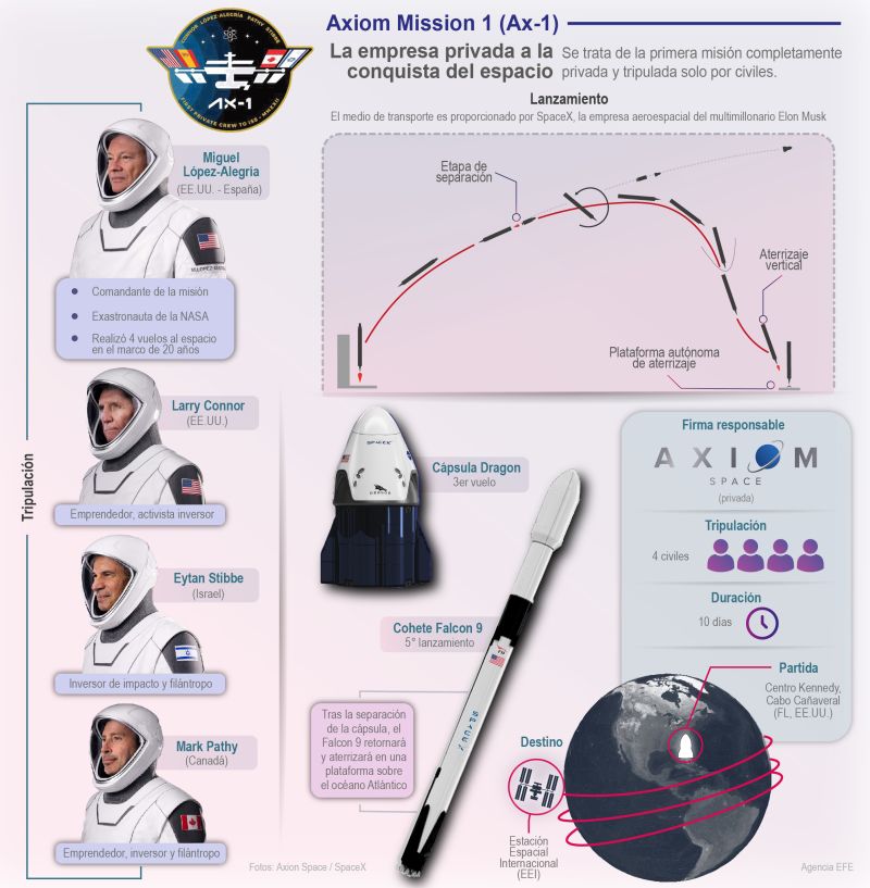 AX-1: la empresa privada a la conquista del espacio 01 090422