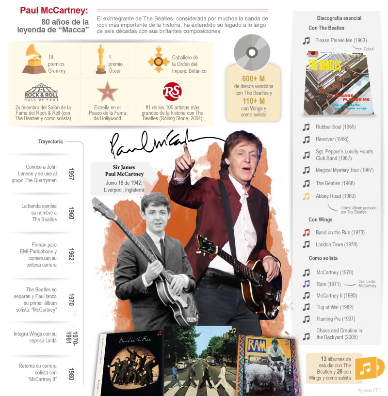 Paul McCartney: 80 años de la leyenda de “Macca” 01 180622