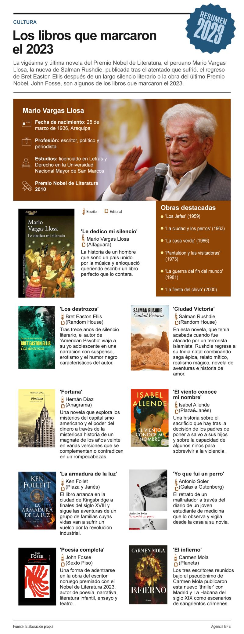 Los libros que marcaron el 2023 01 261223