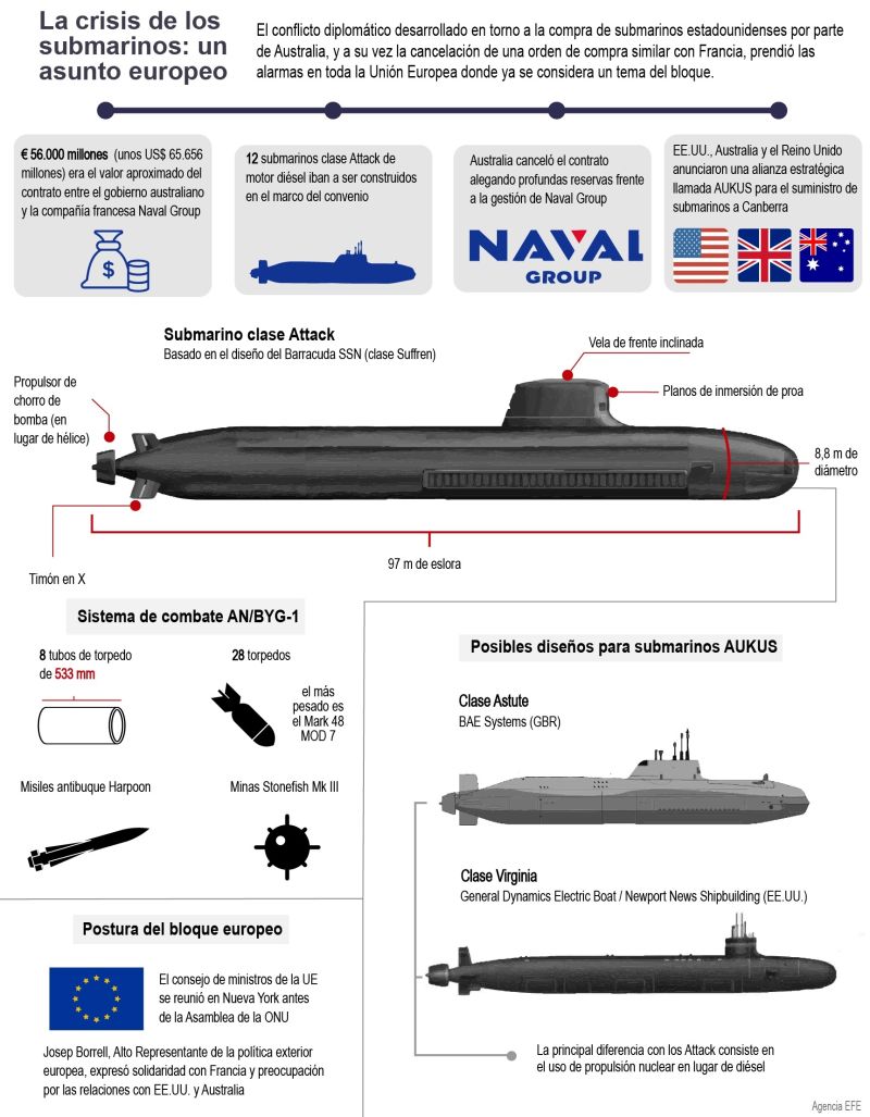 La crisis de los submarinos: Un asunto Europeo - 01 - 220921