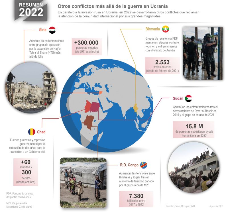Resumen 2022: Otros conflictos más allá de la guerra en Ucrania 01 311222