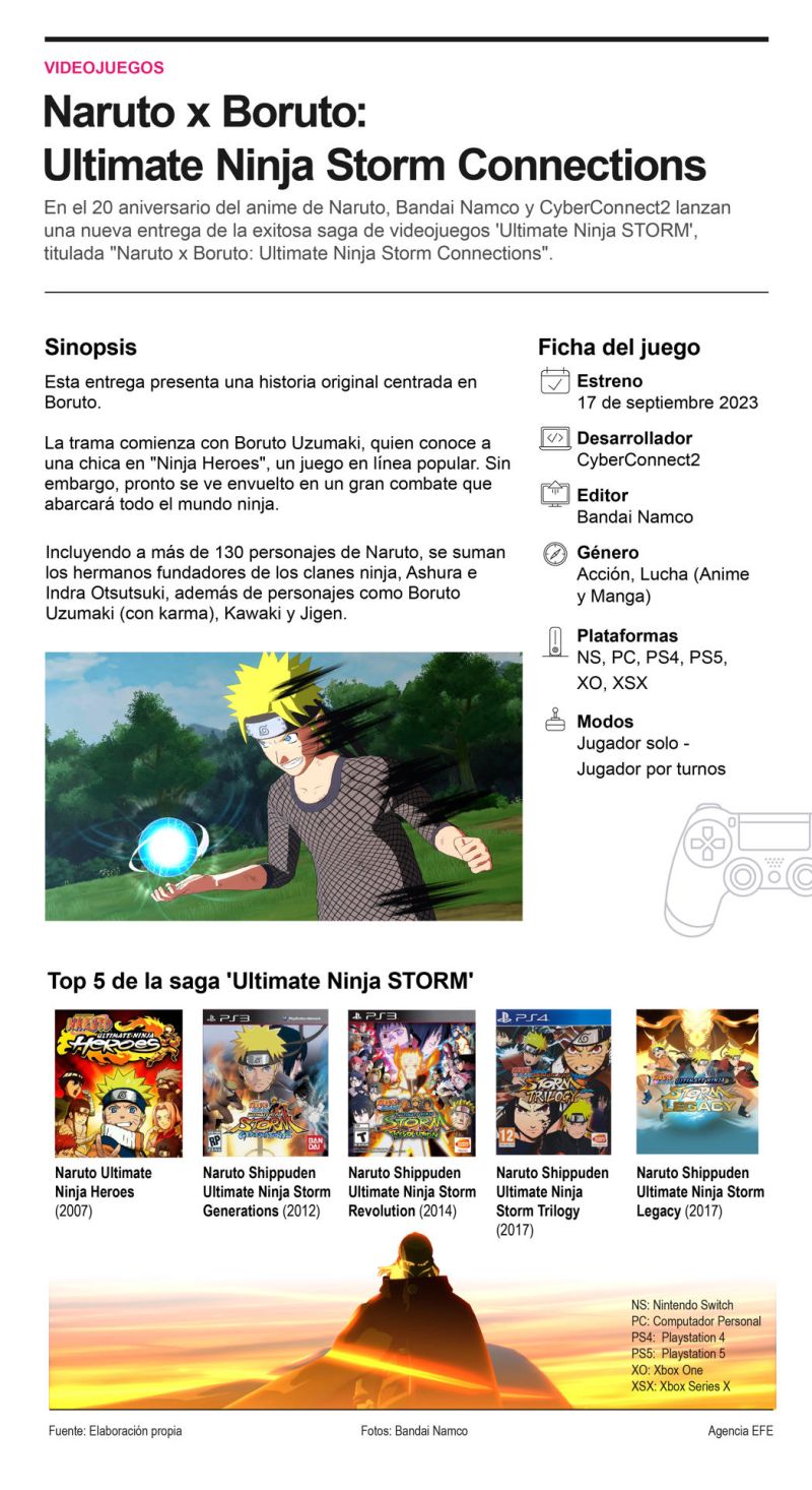 Estreno de Videojuegos: Naruto x Boruto - Ultimate Ninja Storm Connections 01 191123