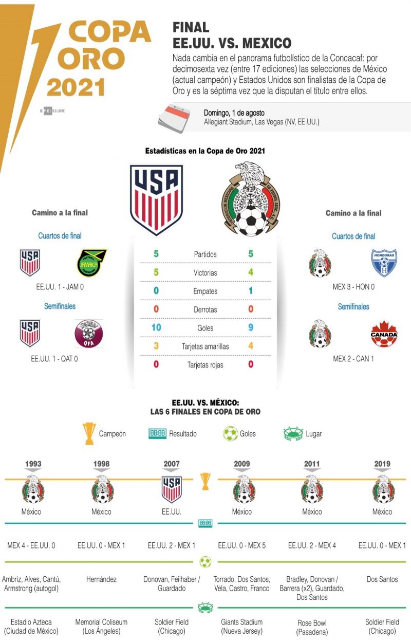 Copa Oro - Final EE.UU. vs México - 01 -310721