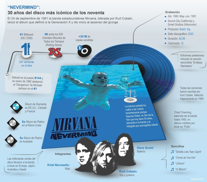 "Nevermind": 30 años del disco más icónico de los 90 01 260921