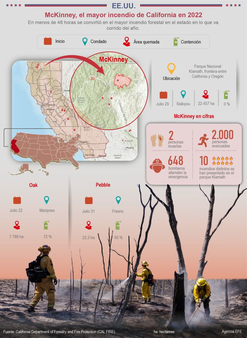 EE.UU.: McKinney, el mayor incendio de California en 2022 01 020822