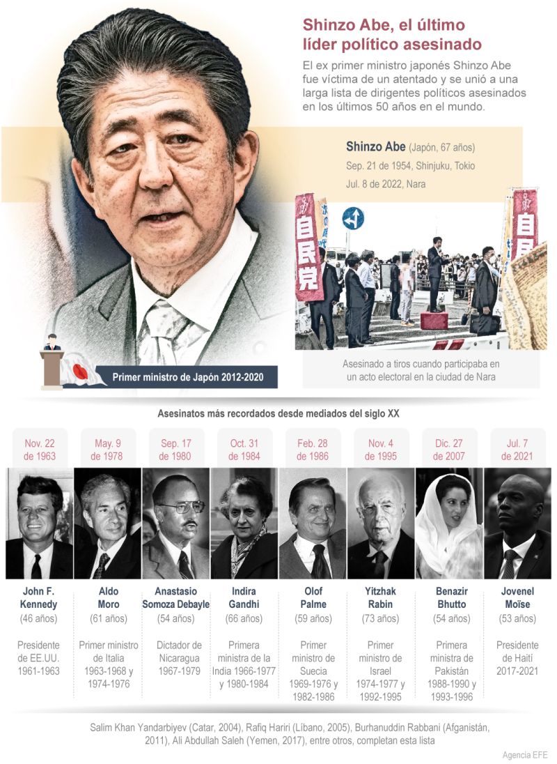 Shinzo Abe, el último líder político asesinado 01 080722