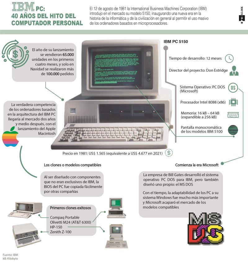 IBM PC: 40 años del hito del computador personal - 01 - 150821