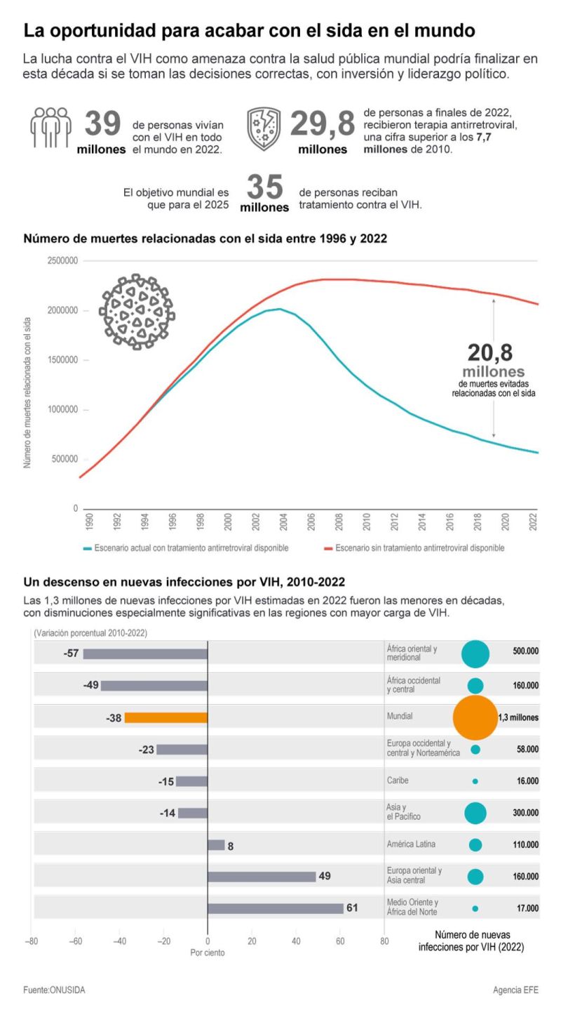 La oportunidad para acabar con el sida en el mundo 01 140723