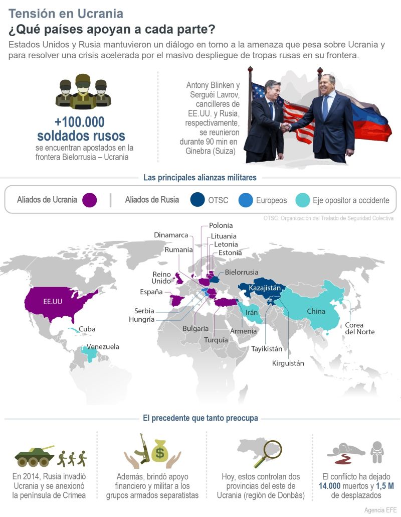 Tensión en Ucrania: ¿Qué países apoyan a cada parte? 01 - 220122