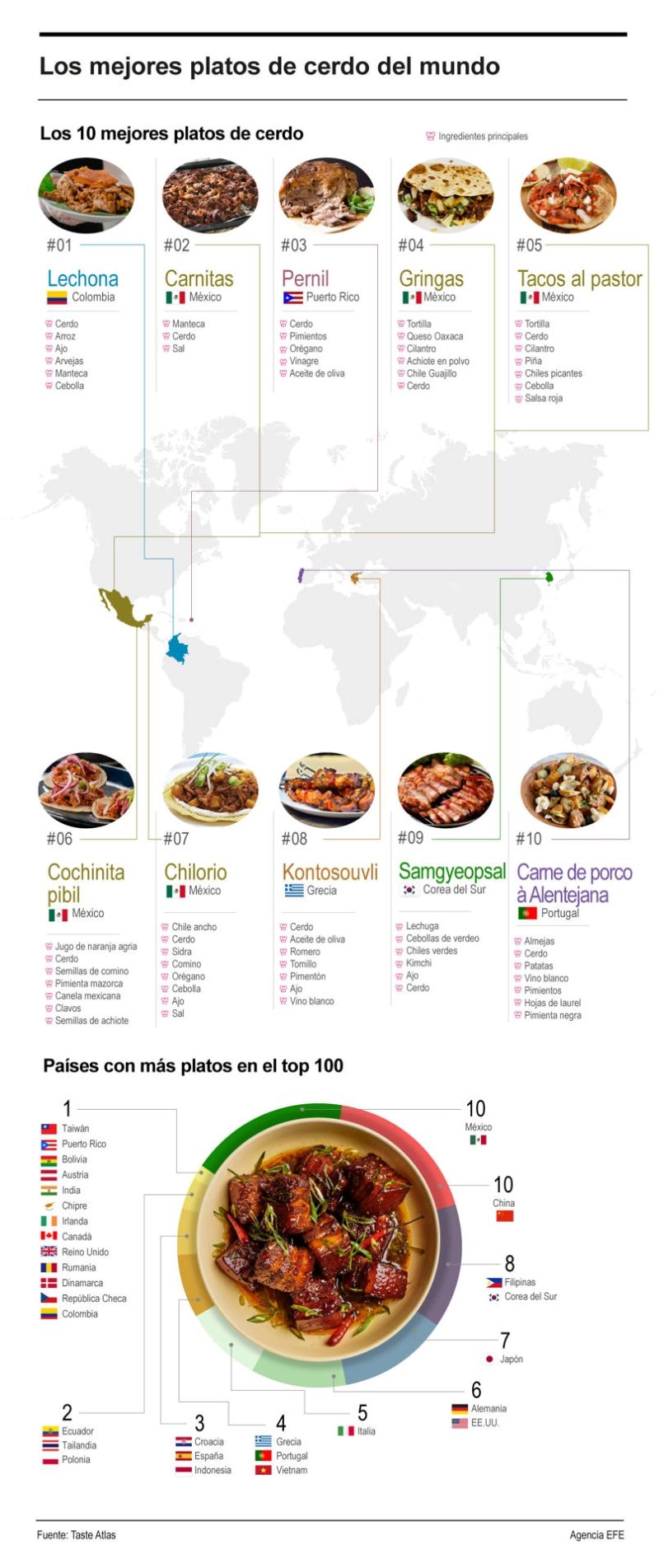 Los mejores platos de cerdo del mundo 01131024