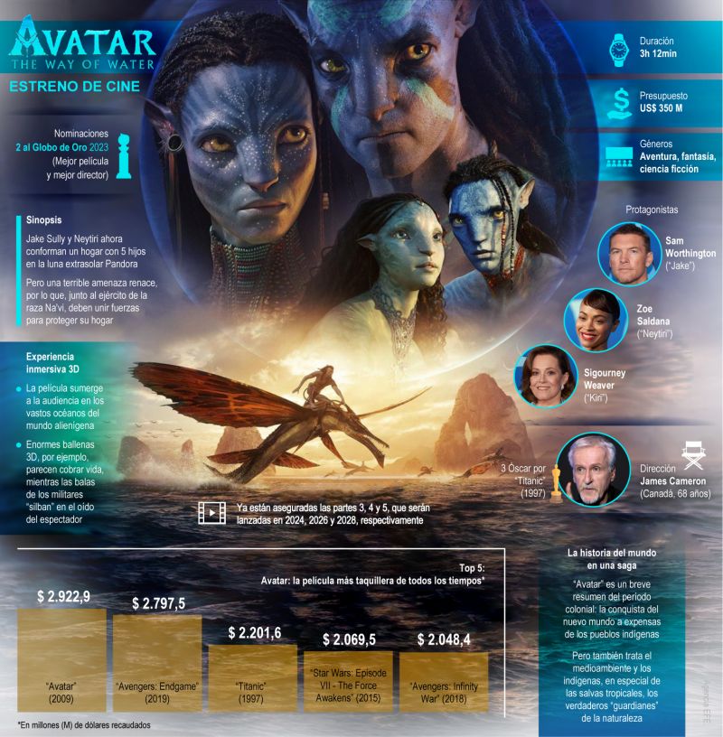 Avatar: The Way of Water 01 181222