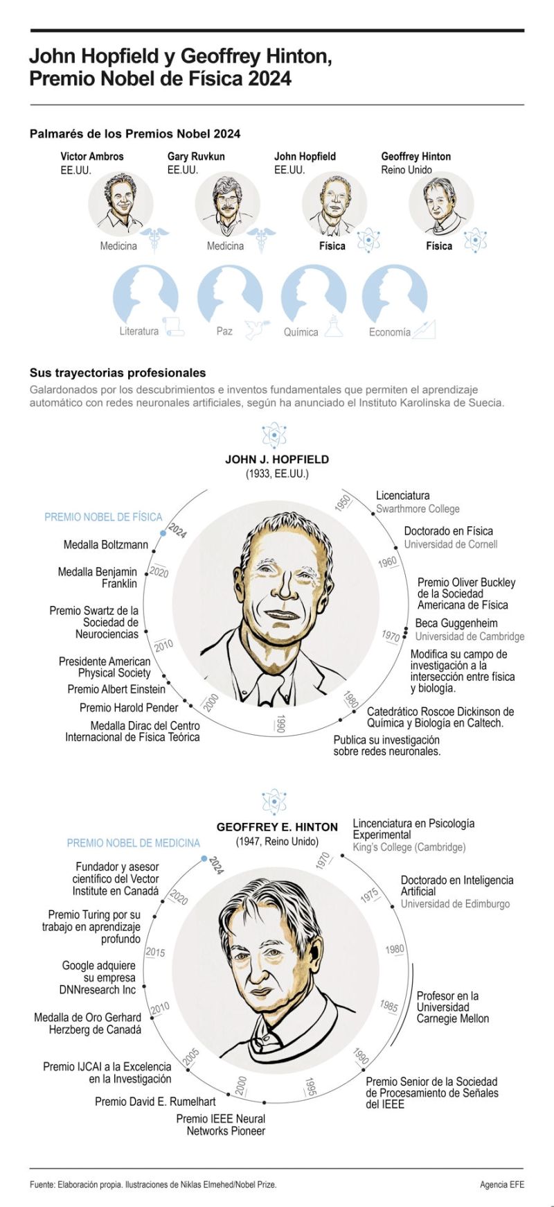 El Nobel de Física premia el aprendizaje automático con redes neuronales artificiales 01091024