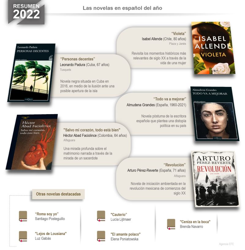 Resumen 2022: Las novelas en español del año 01 251222