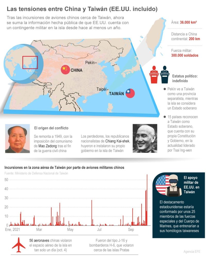 Las tensiones entre China y Taiwán (EE.UU. incluido) 01 101021