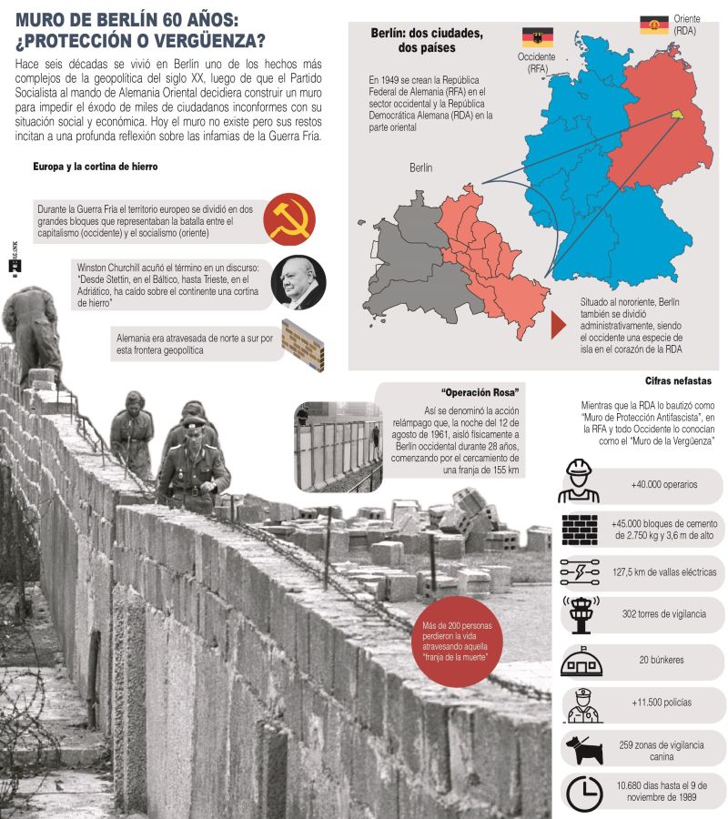Muro de Berlín 60 años: ¿protección o vergüenza? - 001 - 150821