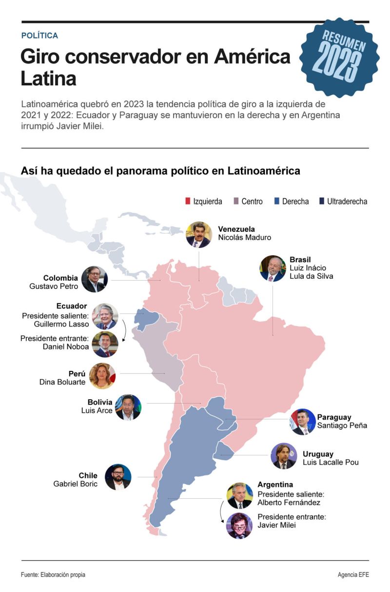Latinoamérica rompe la tendencia a la izquierda en 2023 01 161223