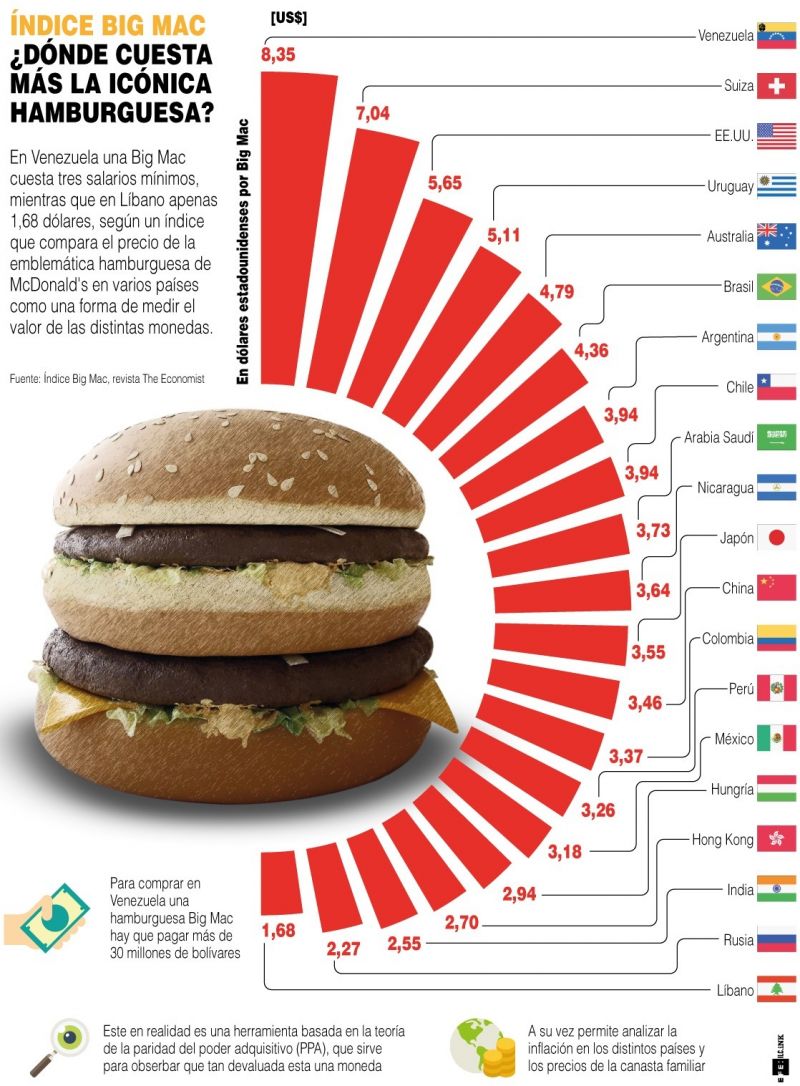 Índice Big Mac: ¿Dónde cuesta más la icónica hamburguesa?  - 01 - 060821