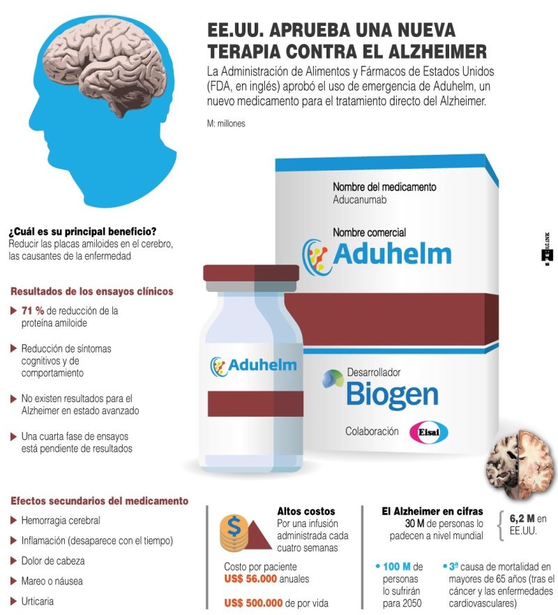 Alzheimer - 090621