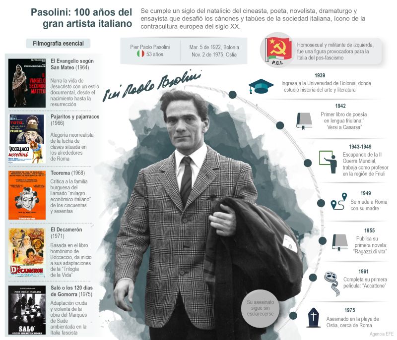Pasolini: 100 años del gran artista italiano 01 050322